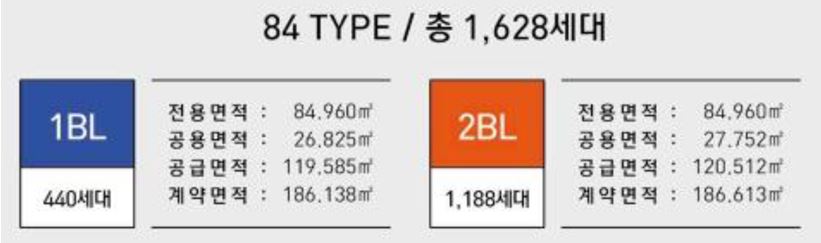 일산역더넥스트 평형대