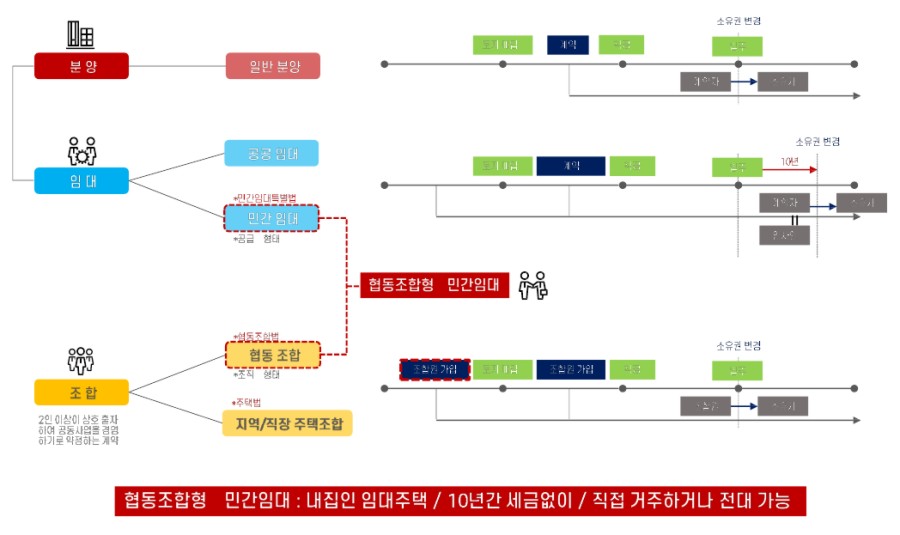일산역더넥스트 사업개요